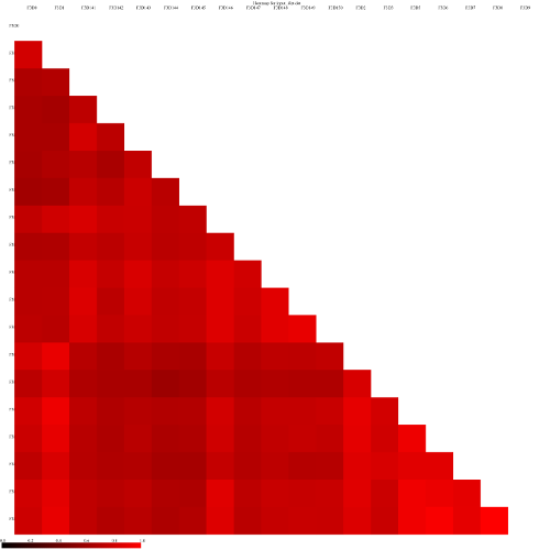 Heatmap for the jclass calculator