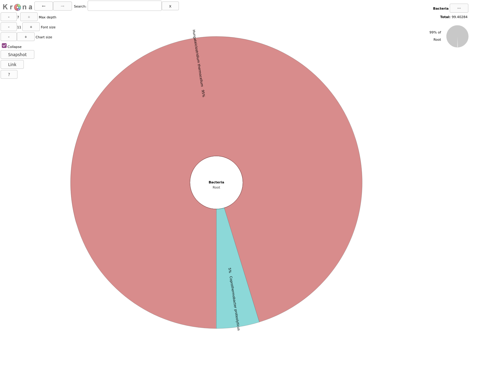 Krona at bacteria level