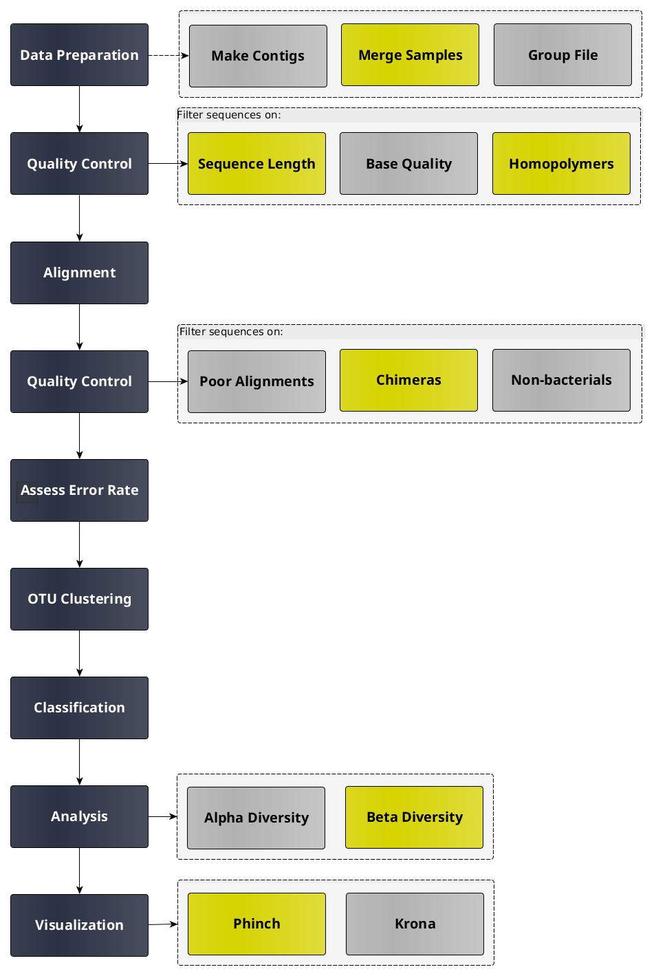 mothur sop tutorial pipeline