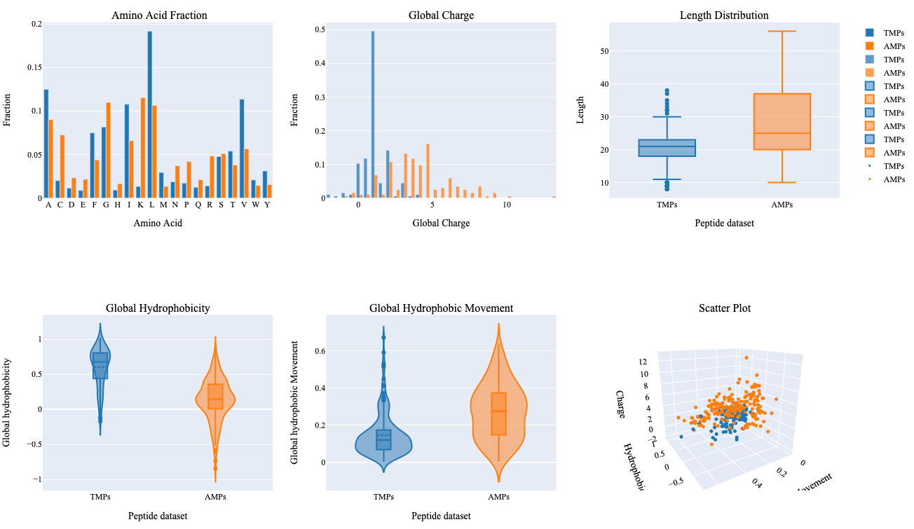 Summary Plot. 