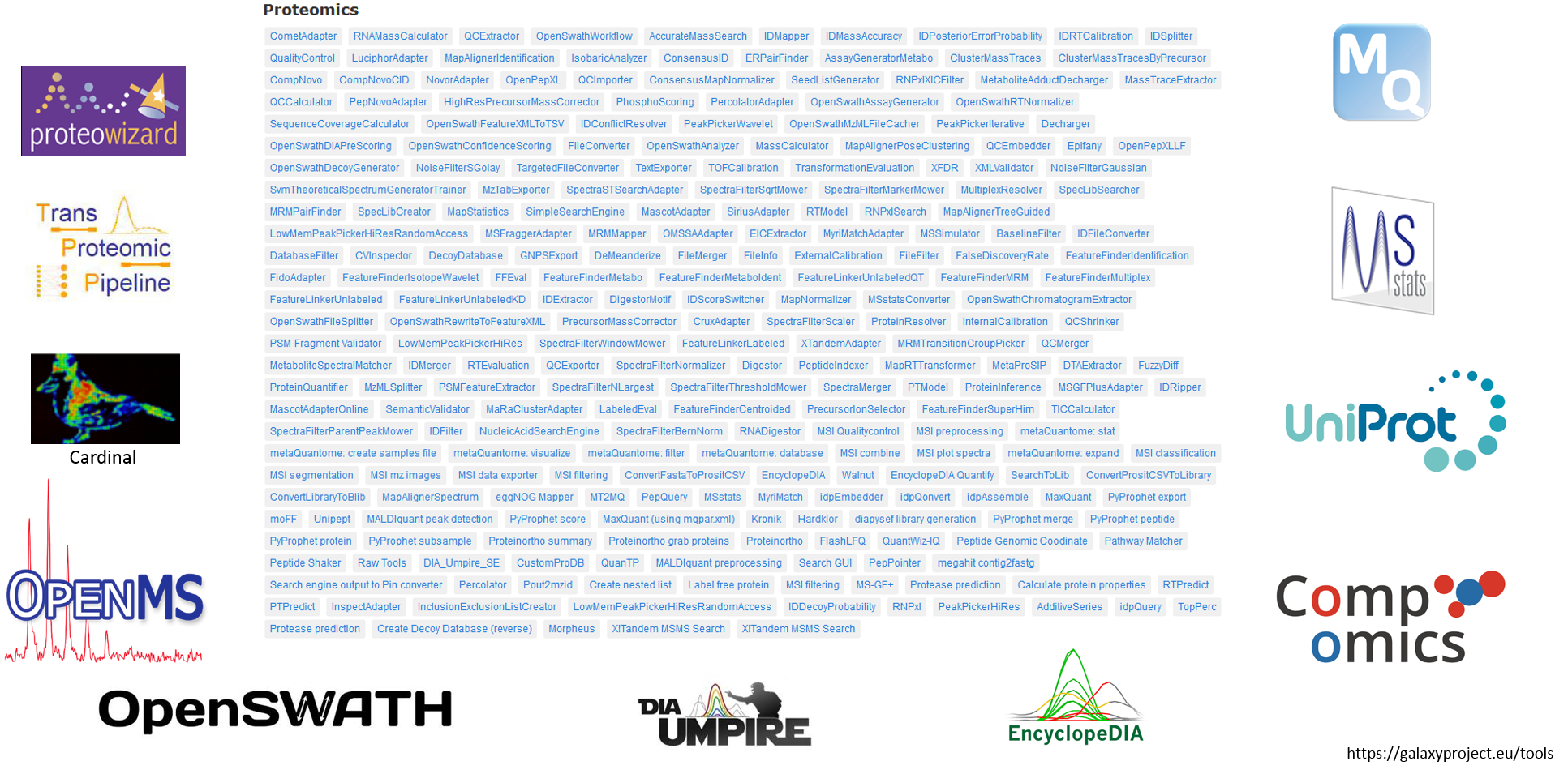 screenshot of a list of tools with a large number of logos include proteowizard, trans proteomic pipeline, cardinal, openms, openswatch, DIA umpire, encyclopeDIA, compomics, uniprot, ms, mq.