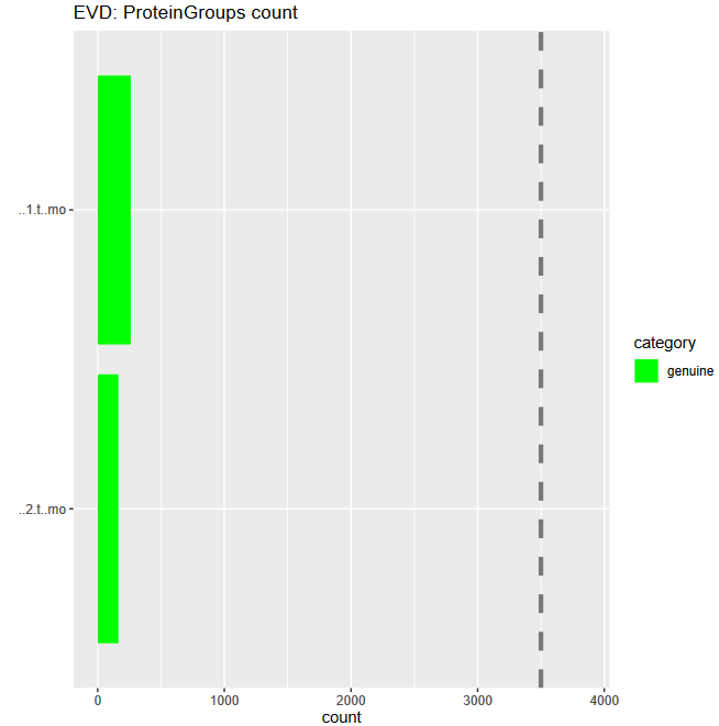 PTXQC_ids. 