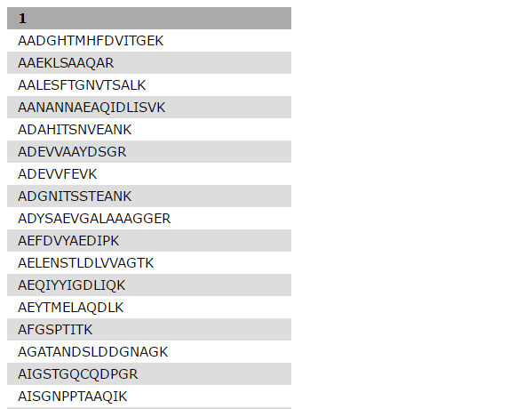 Query Tabular output showing the peptides. 