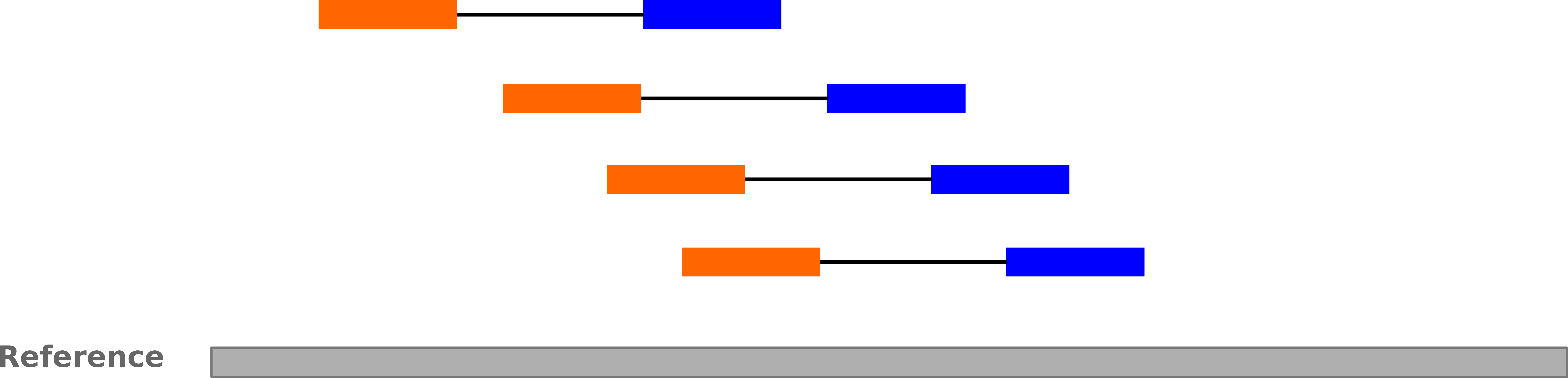 Mapping of paired-end reads