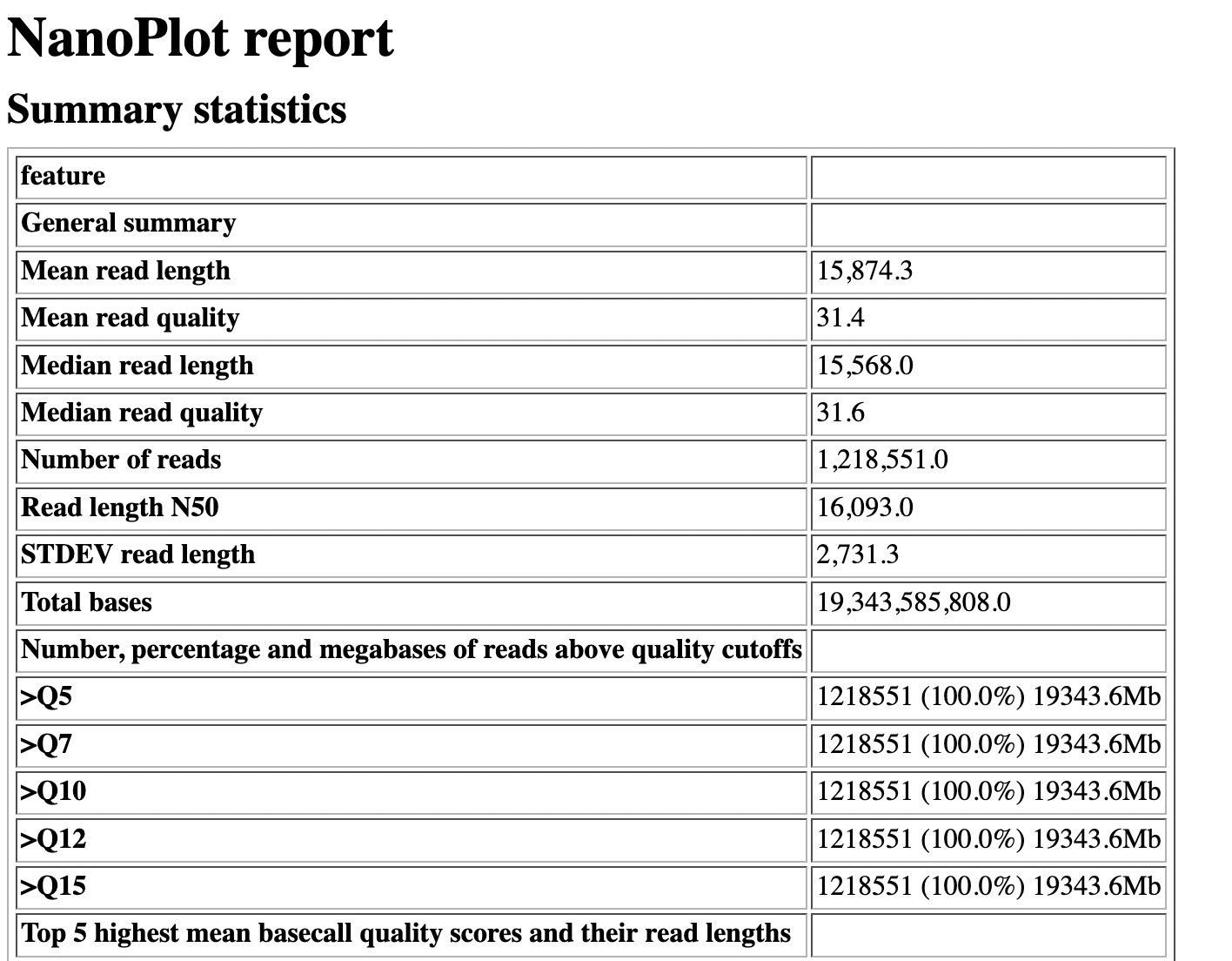 Header of a NanoPlot html report 