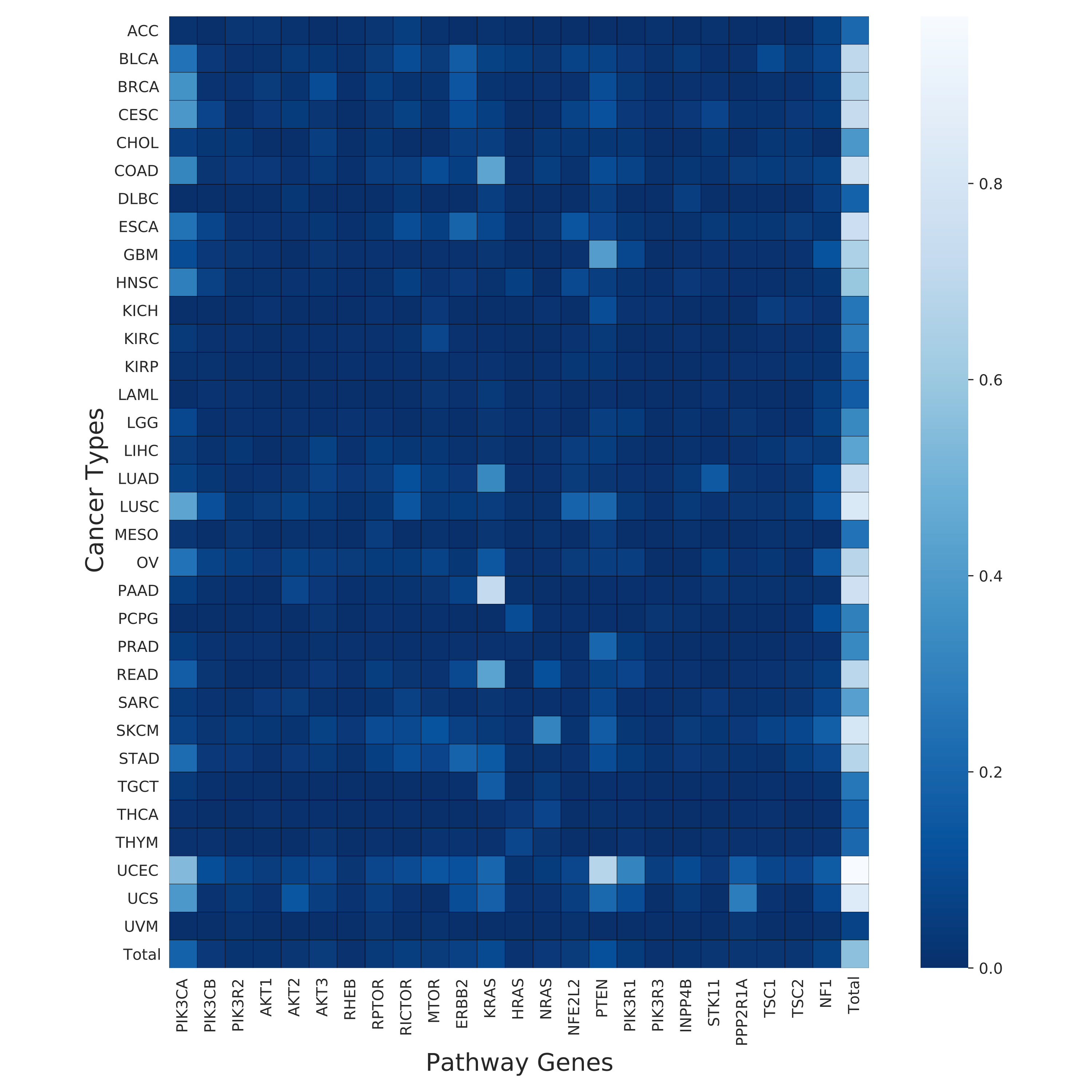 PI3K_OG_combined_heatmap. 