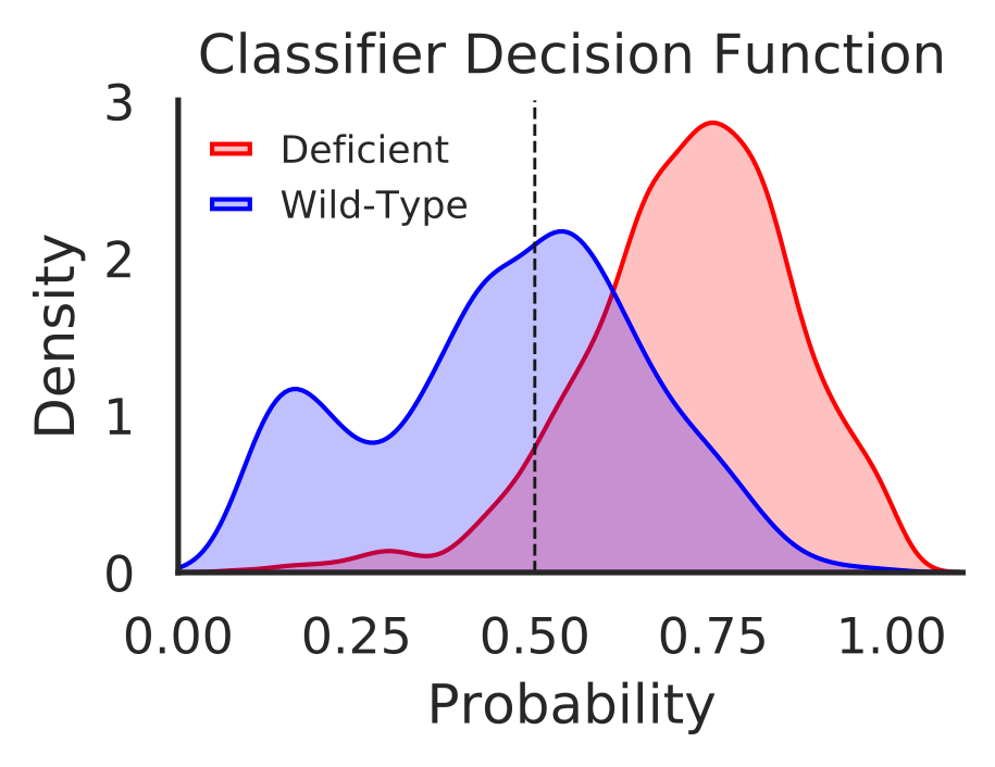 PI3K_OG_total_decisions_plot. 