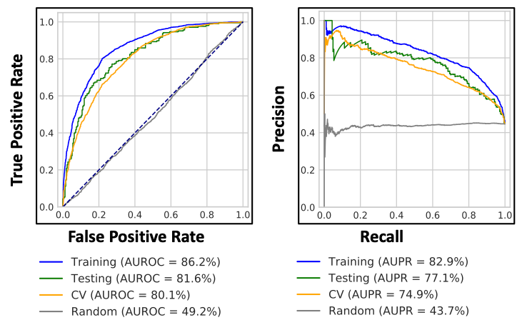 Prediction metrics for PI3K_OG model. 