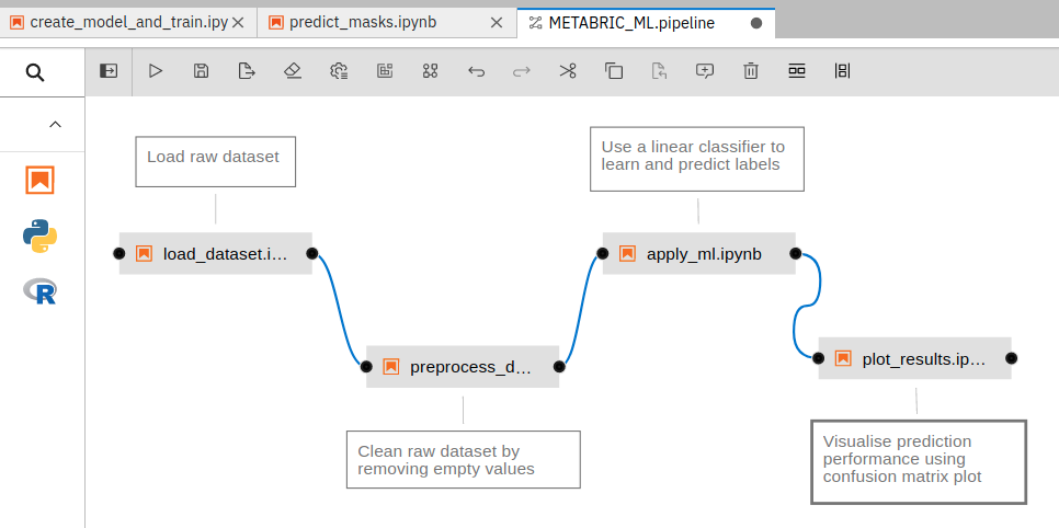 Elyra AI pipeline. 