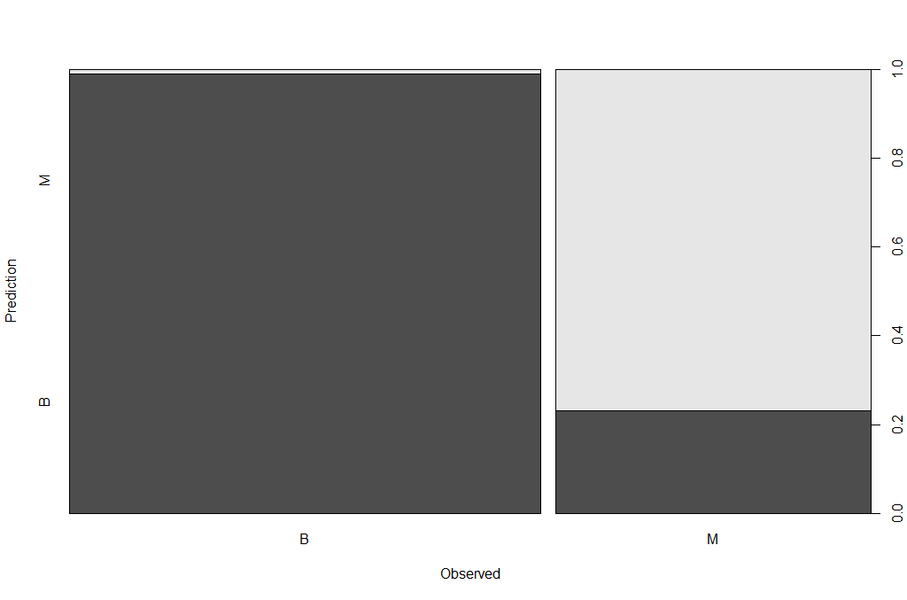 Prediction Plot. 