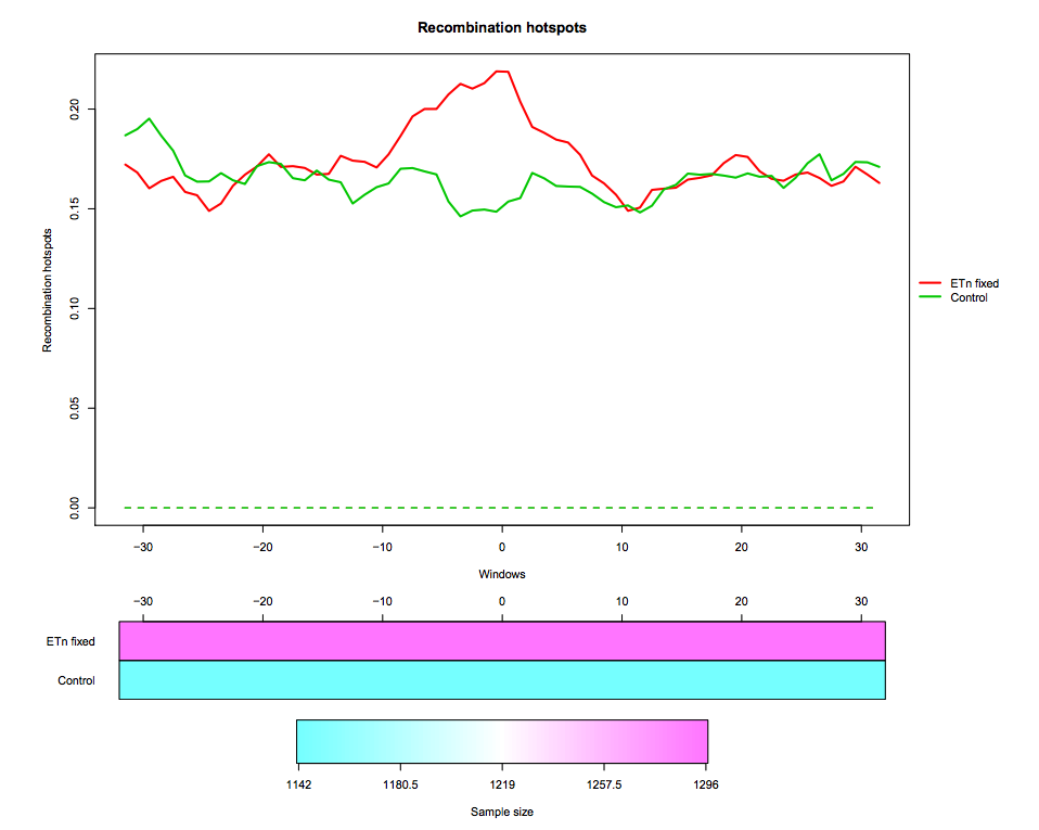 Recombination hotspot pointwise boxplot. 