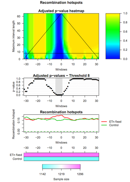 Recombination hotspot IWT results scale 8. 