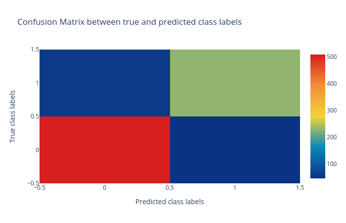 confusion_matrix. 