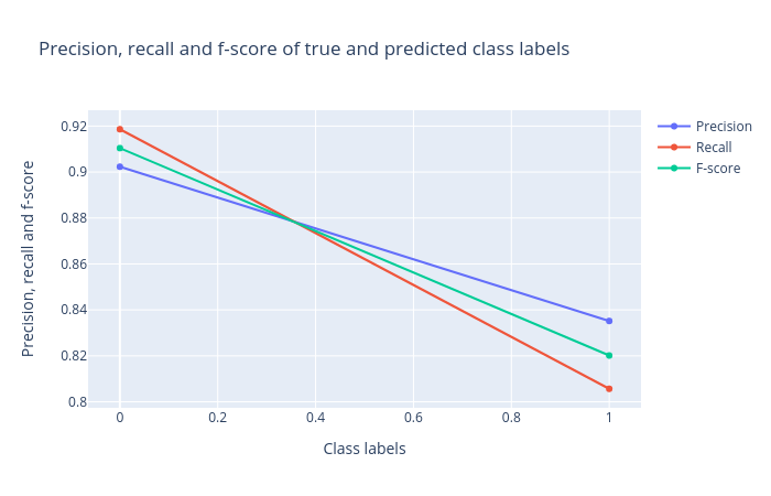 prf1_scores. 