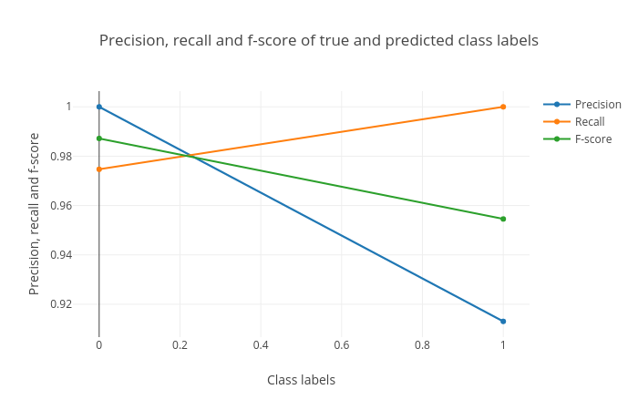 prf1_scores. 