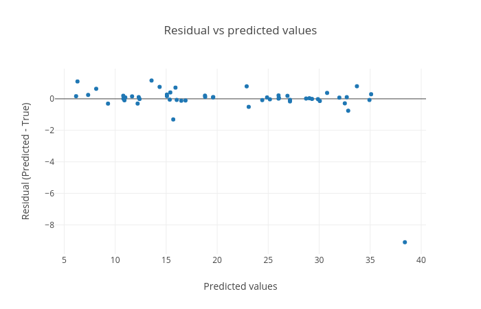 residual_plot. 