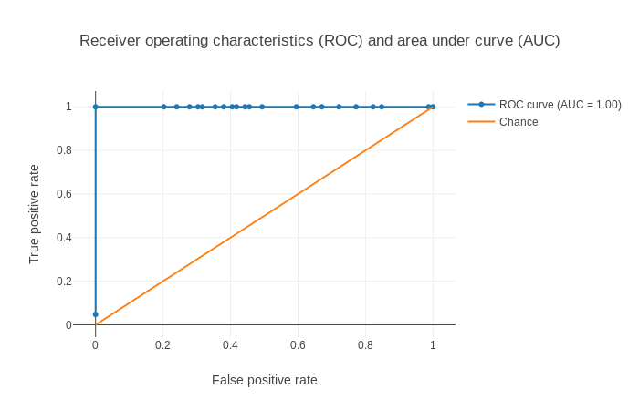 roc_scores. 