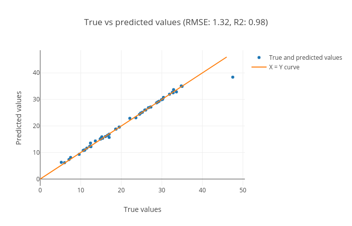 scatter_plot. 