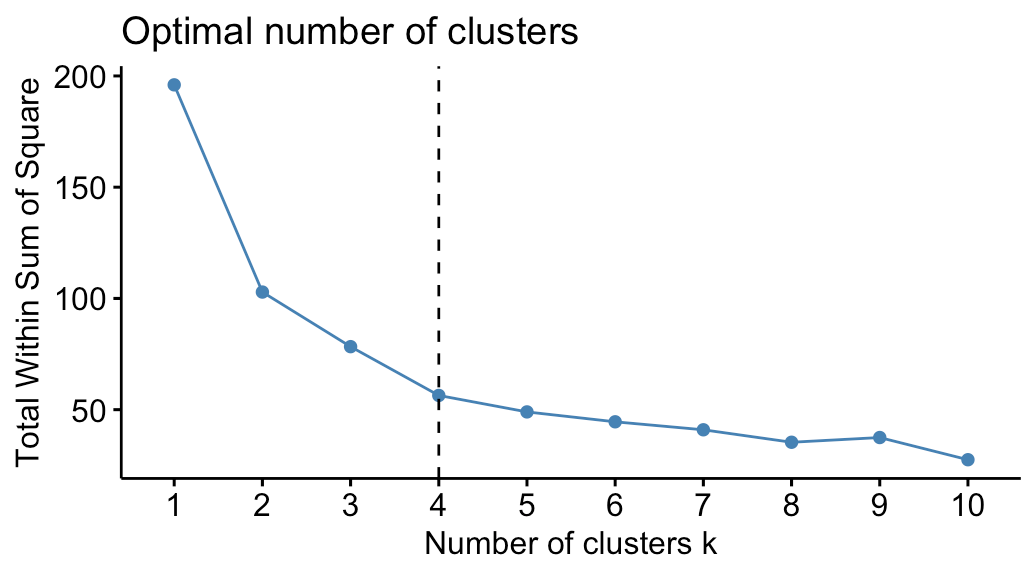 data. 