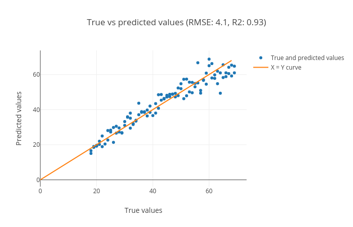 scatter_plot. 