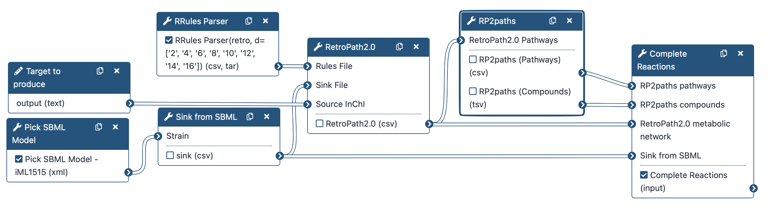 Retrosynthesis Workflow. 