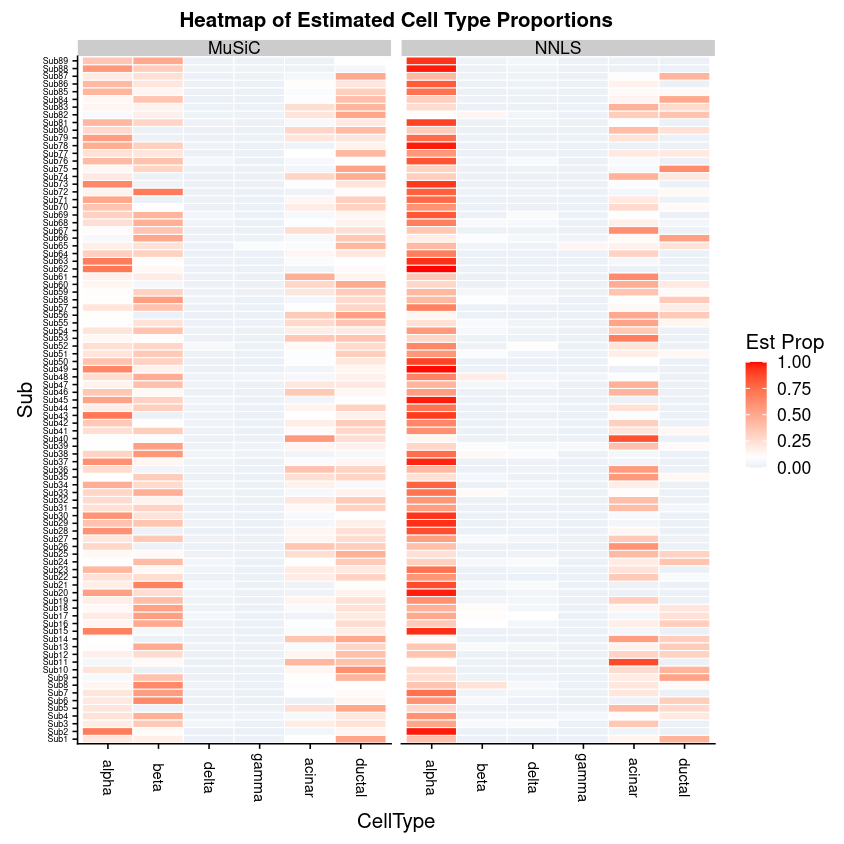 subject_heatmap. 