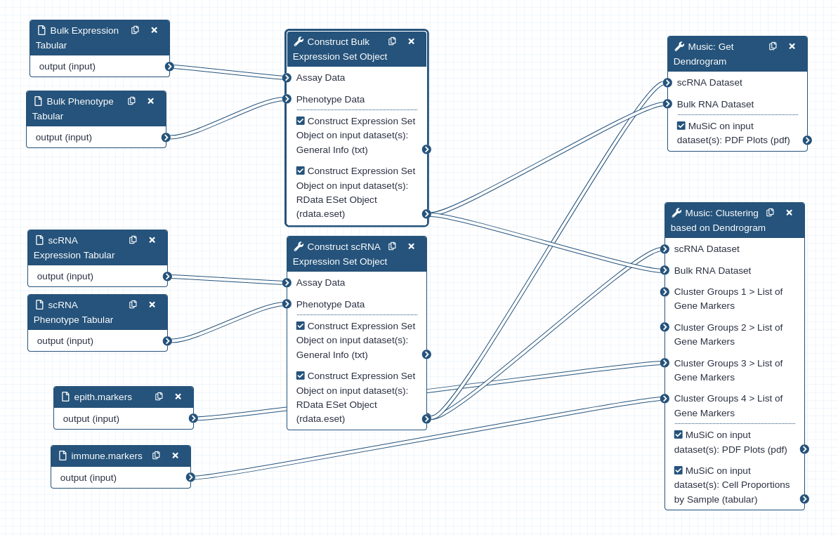 workflow_dendro.png. 