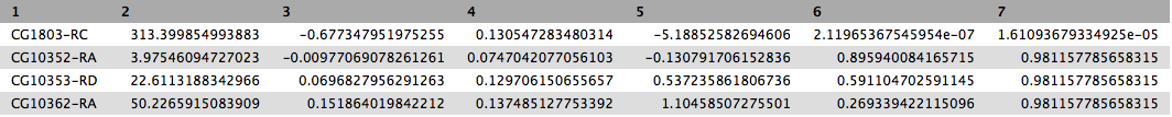 DESeq2 output. 