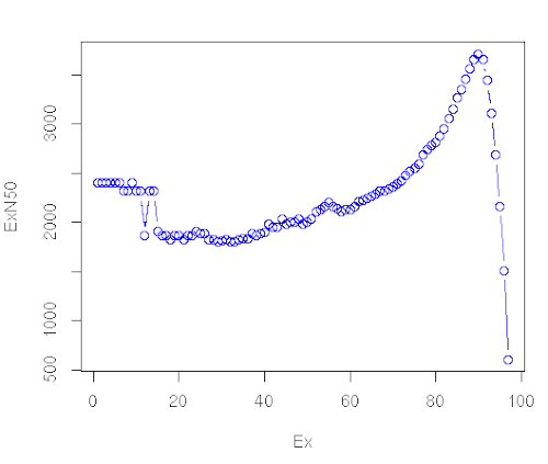 ExN50_plot. 