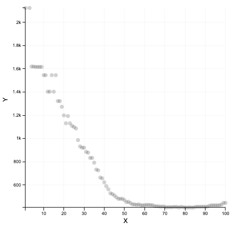 ExN50_plot_toy_dataset. 