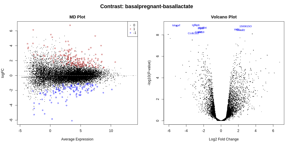 TREAT MDVol Plot. 