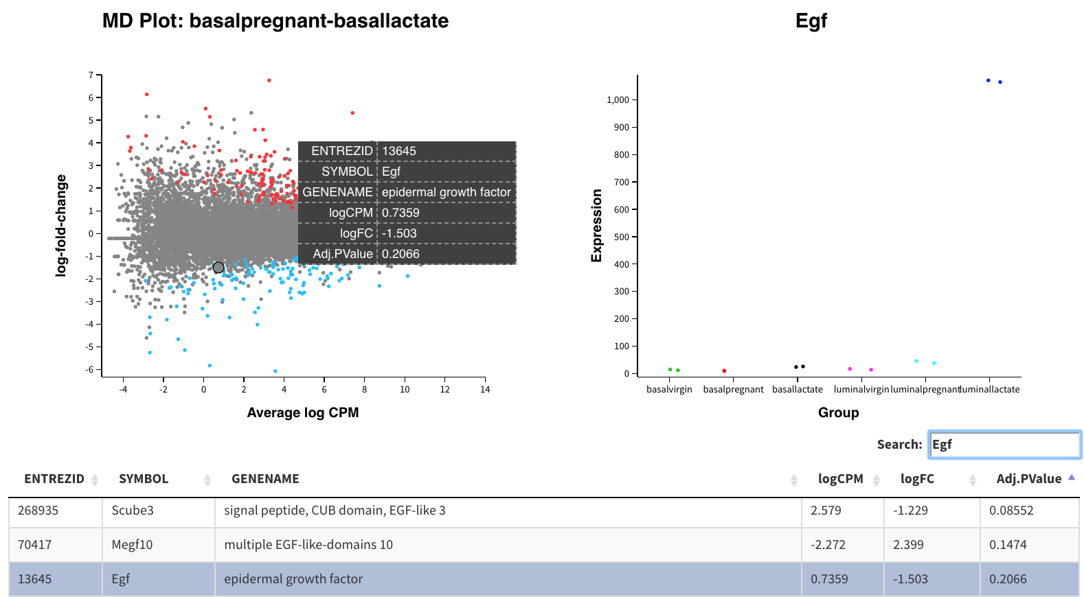 Glimma EGF gene. 