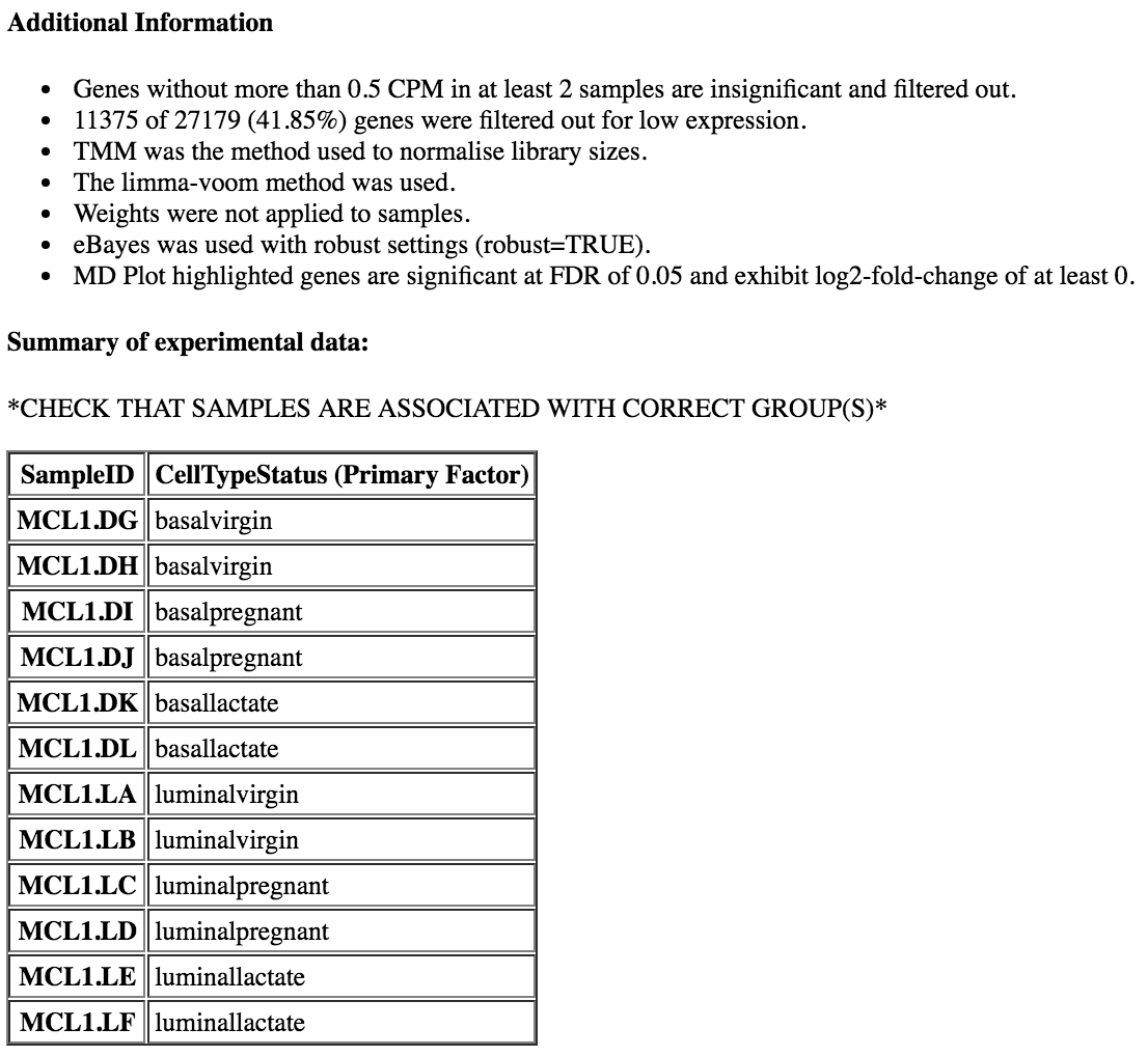 Report summary. 