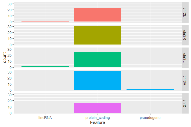 Bar plot 2. 