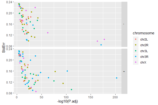 Exercise Plot 2. 