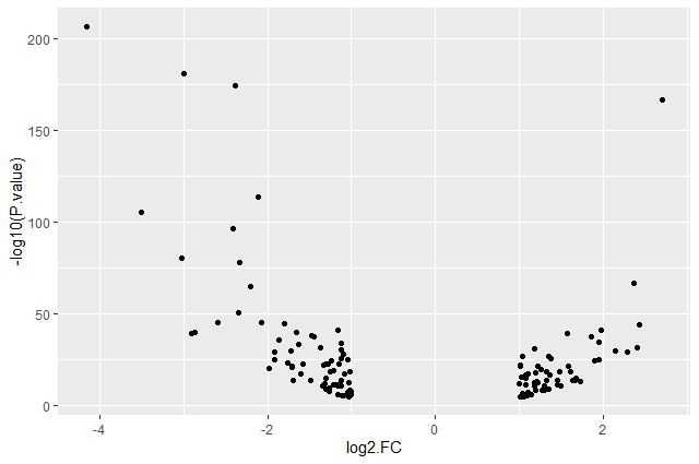 Volcano Plot version 0. 