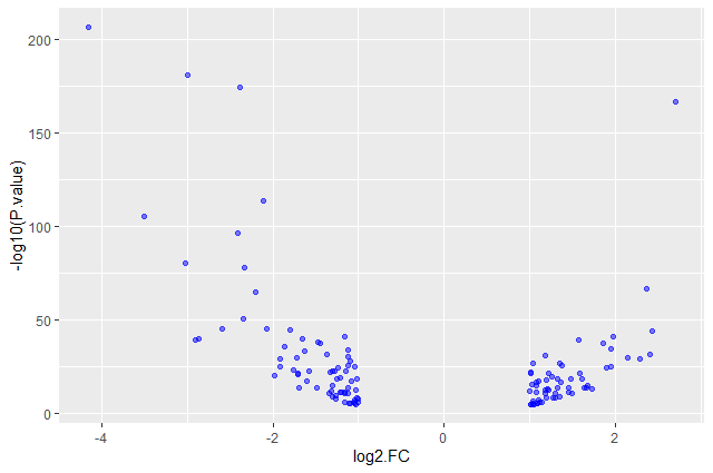 Volcano Plot version 2. 