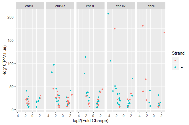 Volcano Plot version 6. 