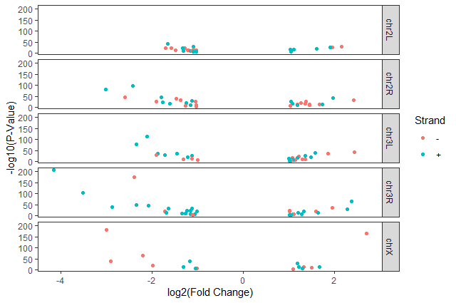 Volcano Plot version 8. 