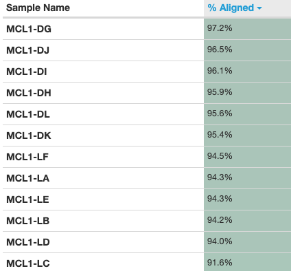 Sample names with collection. 