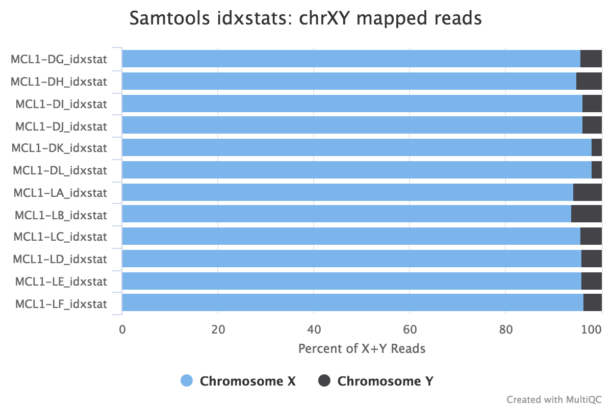 IdxStats XY . 