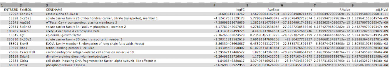 DE results. 