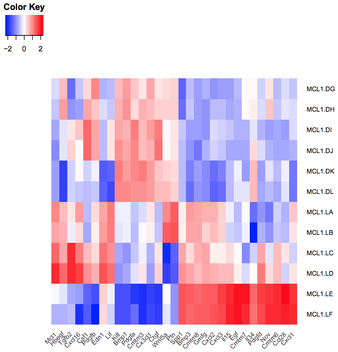 Fu heatmap regenerated. 