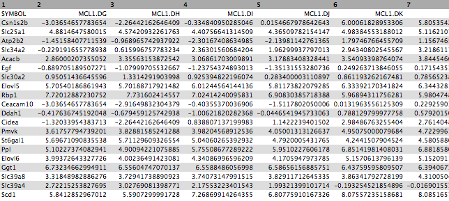 Heatmap input. 