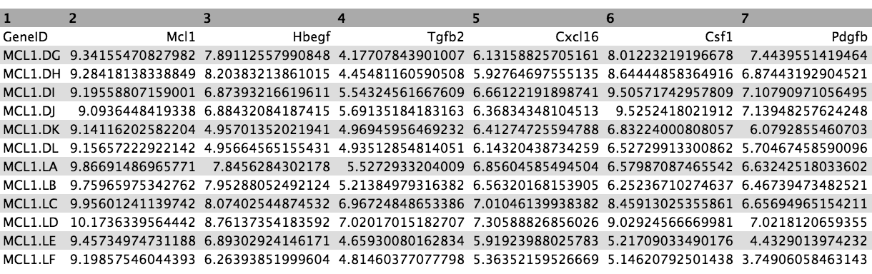 Transposed input. 