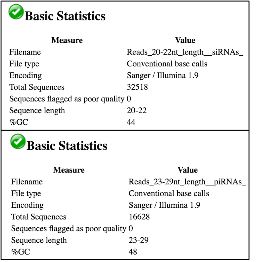 FastQC result on both collections. 