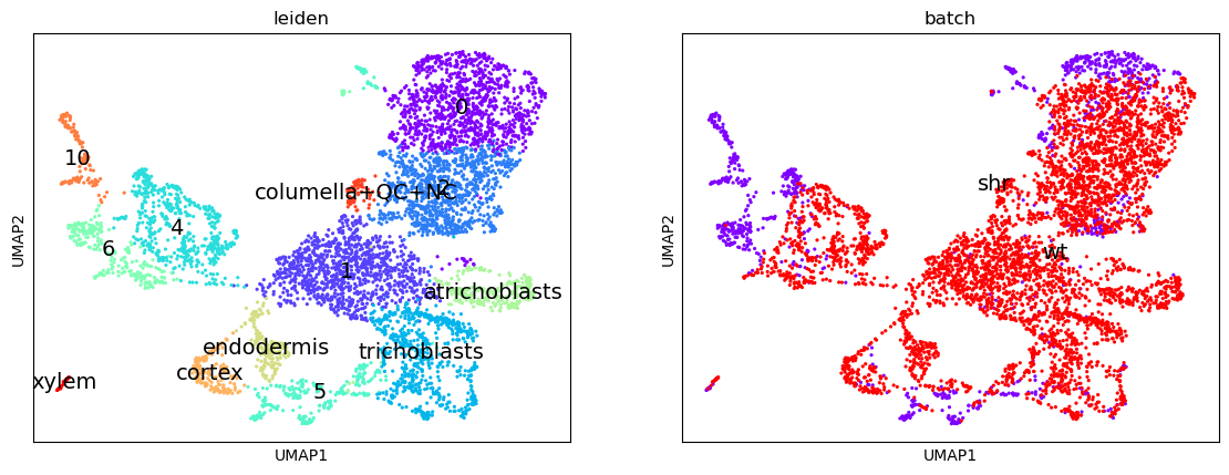 Relabelled clusters. 