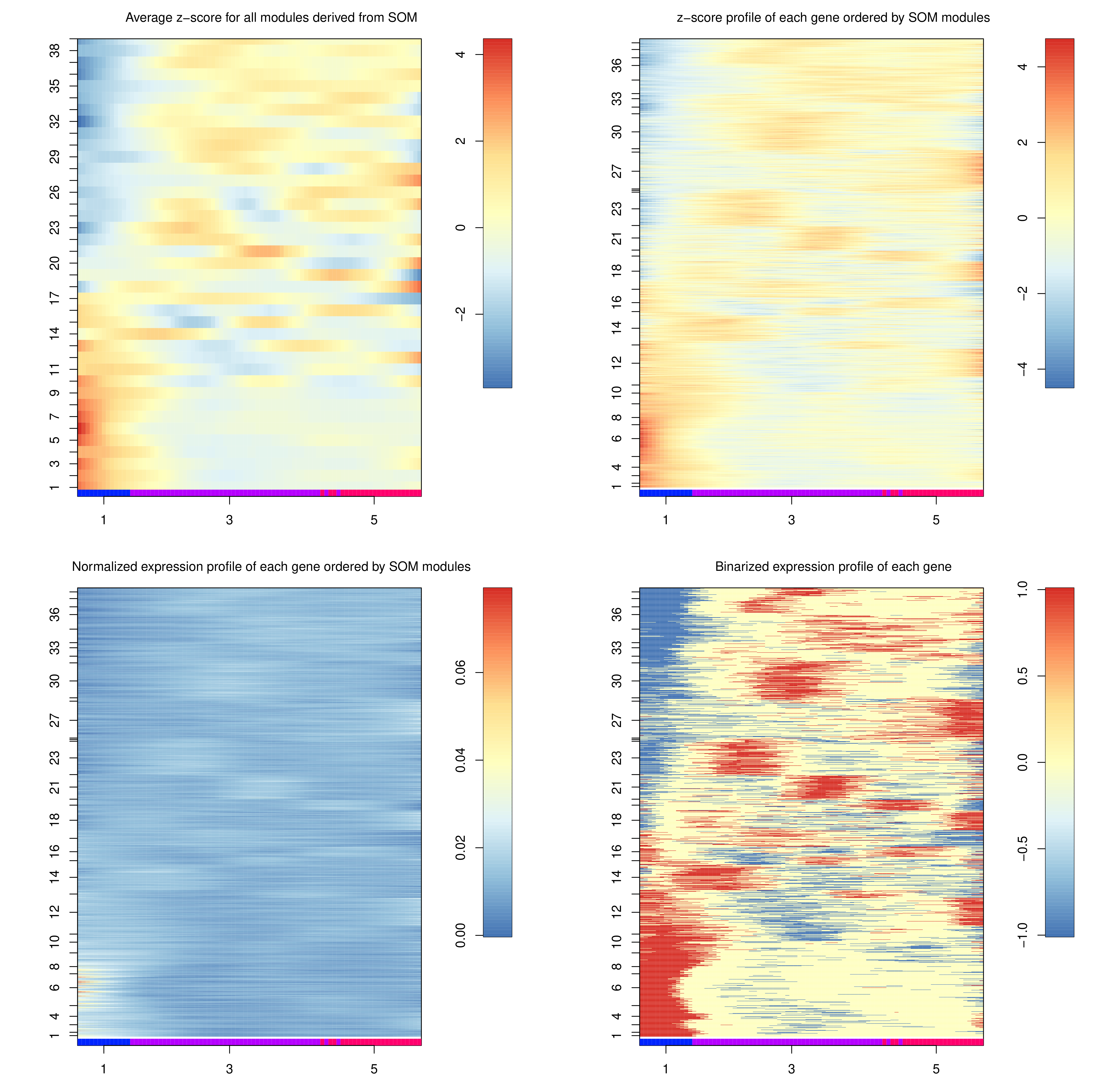 Heatmap FateID. 