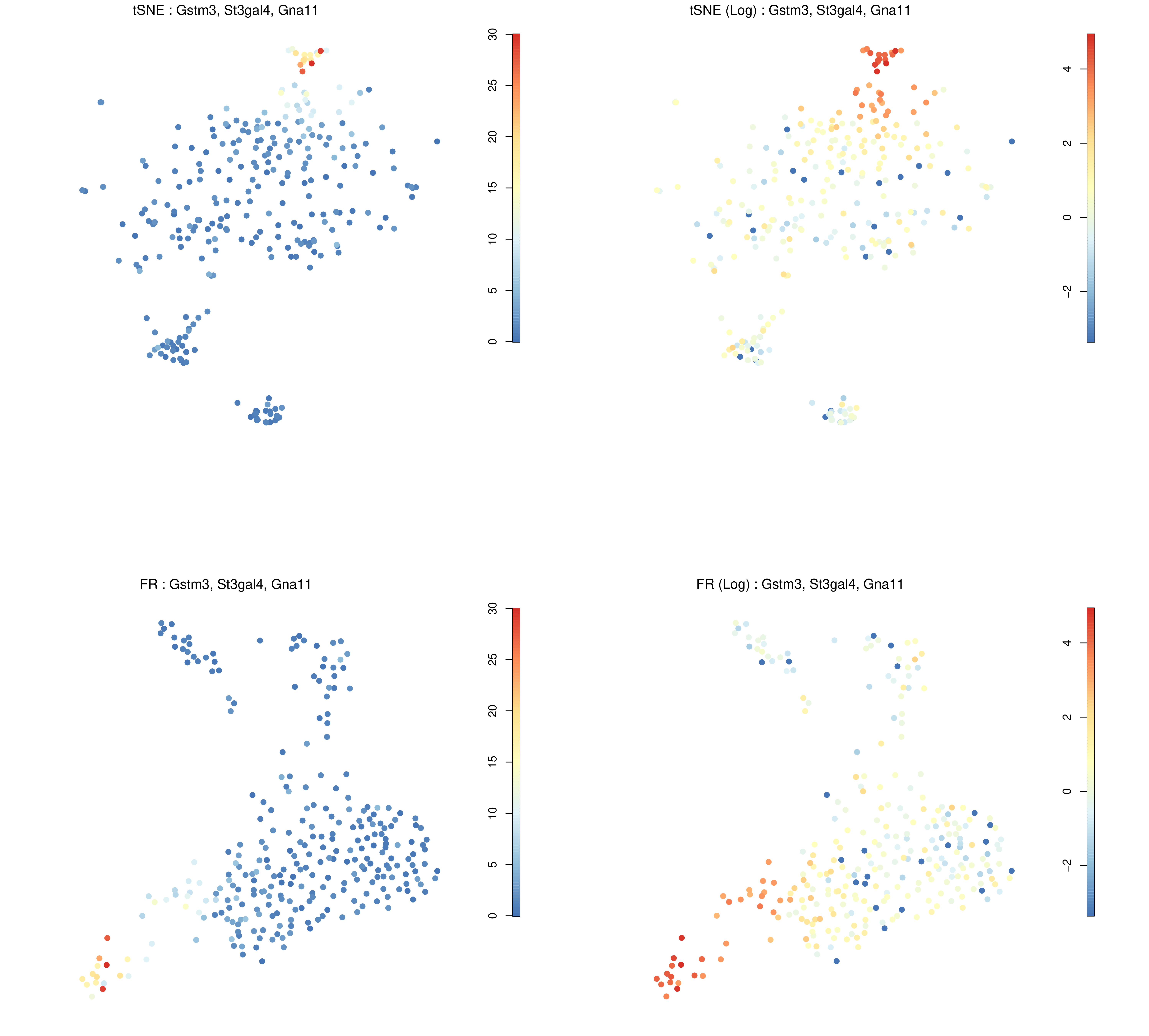 Expression Plot. 