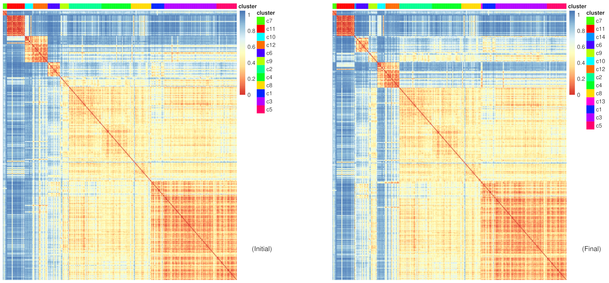 Heatmaps. 